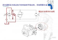 泵車維修